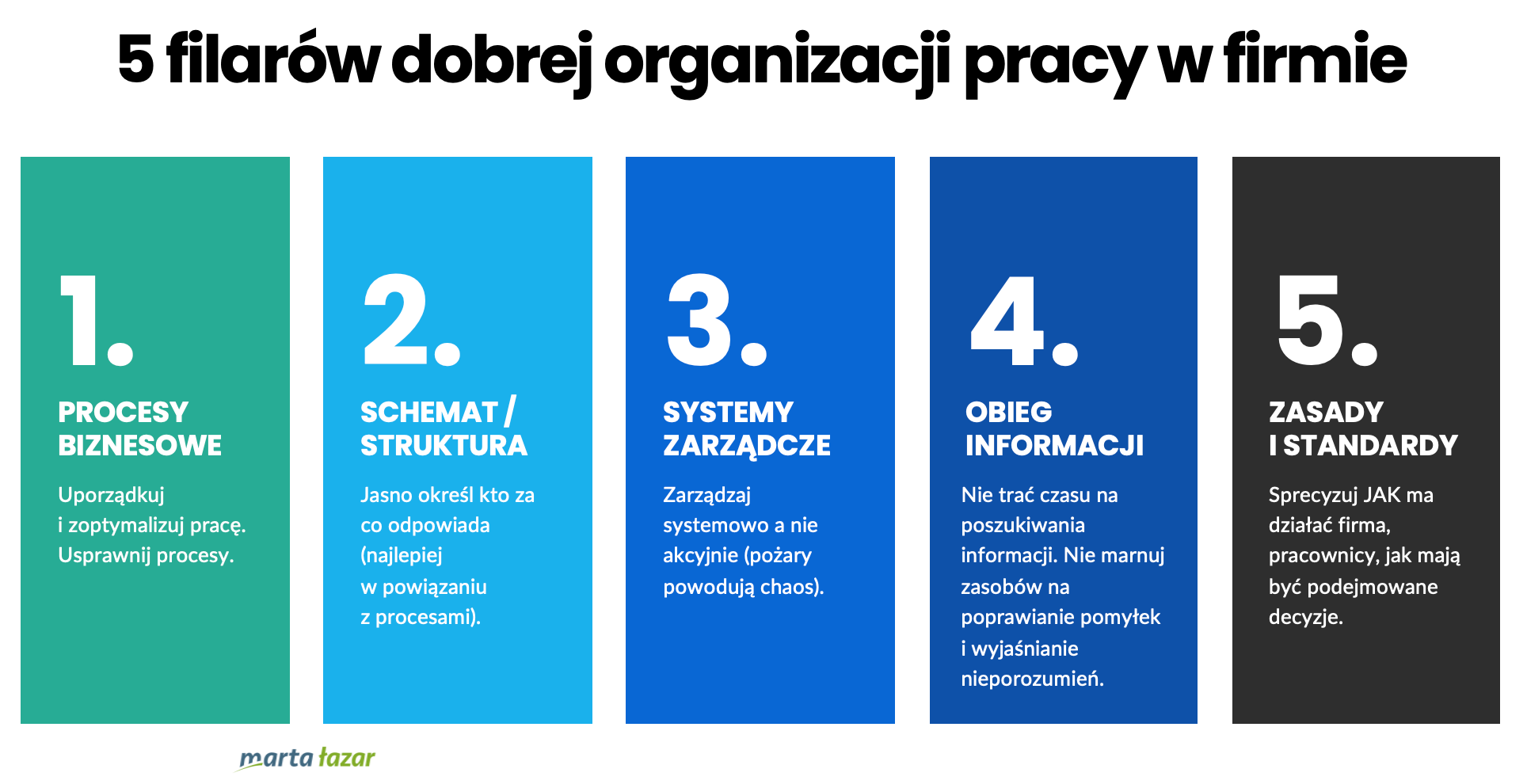 5 filarów dobrej organizacji pracy w firmie - infografika